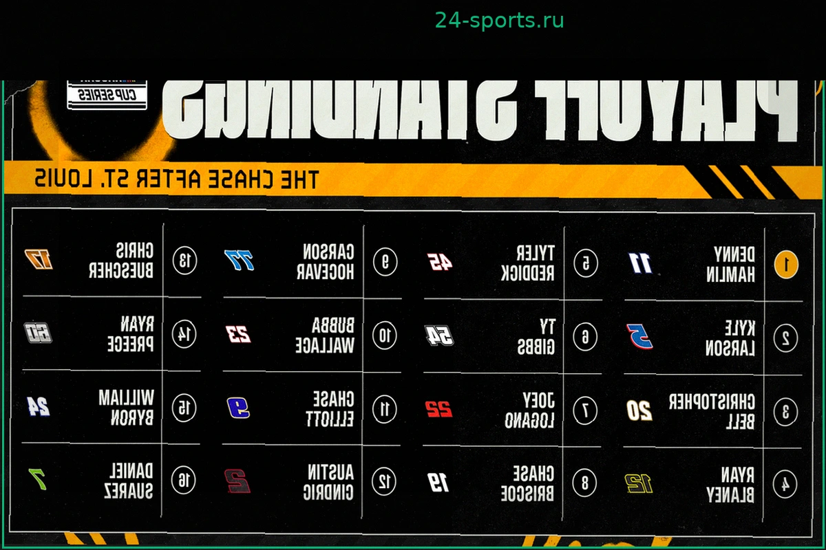 NASCAR Плей-офф 2026: Положение в турнирной таблице после этапа в WWTR (1/8 финала)