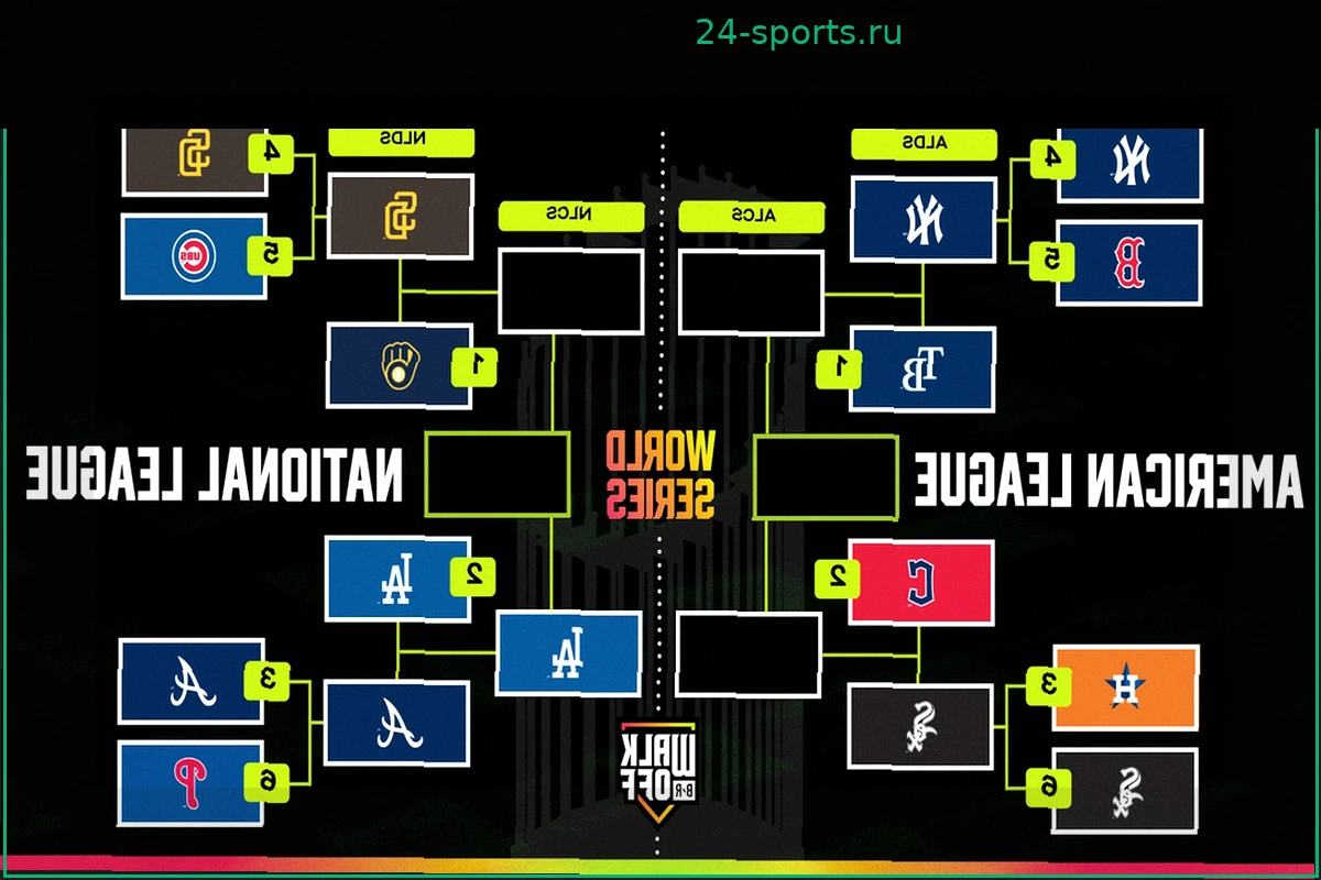 Обновлённая картина плей-офф MLB 2026: Dodgers выбили Braves, White Sox держатся